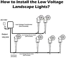 Low Voltage Landscape Lights Outdoor: 7W 700LM LED Landscape Lighting with Connectors for Tree Garden Yard Pathway | 12V 24V Warm White 2700K Spotlights | IP65 Waterproof | 24 Pack