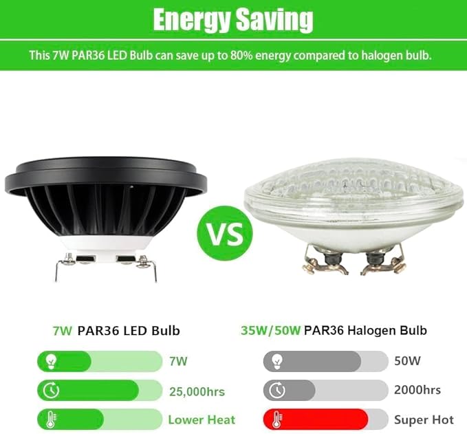 PAR36 LED Landscape Light Bulb 7W, 12V Low Voltage Lighting, Waterproof Spotlight for Outdoor Yard Tree Light, In-Ground Well Light, Warm White 2700K-3000K
