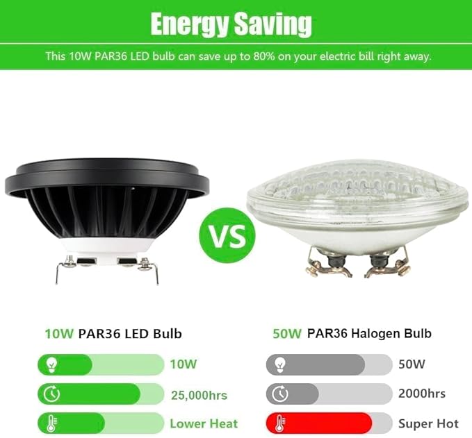 PAR36 Landscape LED Light Bulb 10W 12V Low Voltage Waterproof Spotlight for Outdoor Yard Lighting Tree Light, In-Ground Well Light, Daylight White 5000K