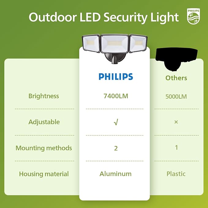 Philips 72W 7400LM LED Flood Lights Outdoor, Switch Controlled Aluminum Security Lights, 3 Adjustable Heads, Wall Mount, 5000K Daylight, Waterproof for Yard, Garage Brown