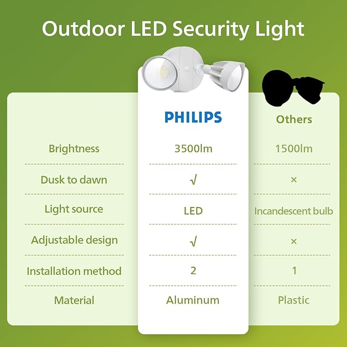 Philips Dusk to Dawn 44W 3500LM LED Security Flood Lights Outdoor, 5000K Daylight, Wet Location, Dual Adjustable Heads Aluminum Wall Light for Yard Garage Porch