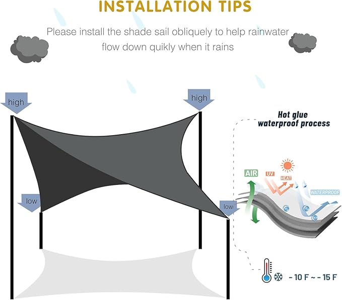 SUNNY GUARD Waterproof Sun Shade Sail 8' x 10' Charcoal Rectangle UV Block Sunshade for Backyard Yard Deck Patio Garden Outdoor Activities and Facility(We Make Custom Size)