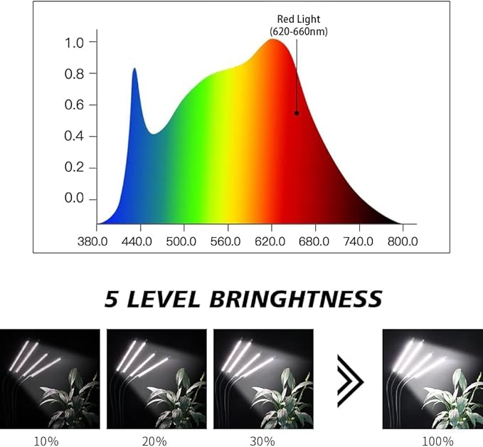 GHodec Grow Light with Stand, 200W 6000K Full Spectrum Gooseneck Floor Plant Light for Indoor Plants Growing,5 Dimmable Levels & Auto On/Off Timer, Tripod Stand Adjustable 15-48 in