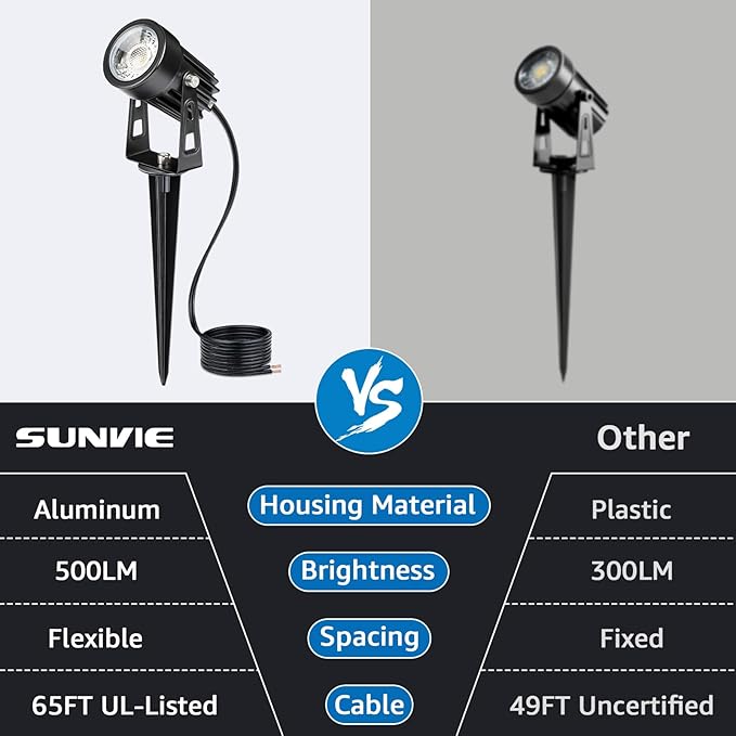 SUNVIE All-In-One LED Landscape Lighting Kit, 8-Pack Low Voltage Landscape Lights with Transformer and 65FT UL-Listed Wire, 3000K Waterproof Outdoor Uplights with Connectors for Yard House Garden Tree