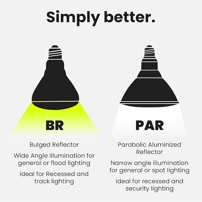 Feit Electric BR30 LED Light Bulbs, 100W Equivalent, Dimmable, E26 Standard Base, 80 CRI, 1400 Lumens, 3500K Neutral White, 120V, 10 Years Lifetime, Damp Rated, 6 Pack, 100BR30DM83510KLED/6