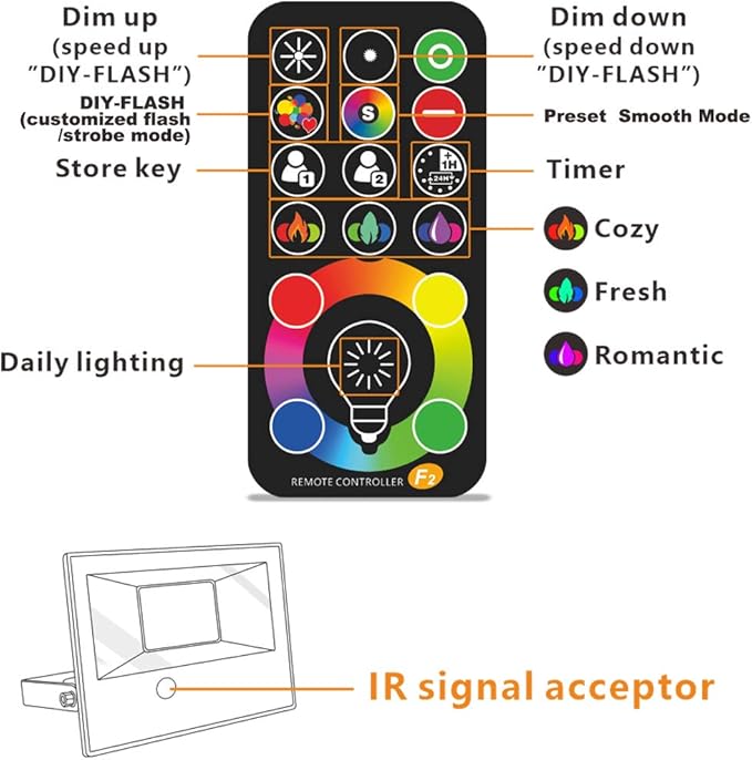 MELPO Led Flood Light 500W Equivalent, RGBW Led Outdoor Lights Colored Floodlight with Remote,50W,5000ML 2700K,120 Colors, Timing, Dimmable, Custom Modes, Landscape Lighting (4 Pack)