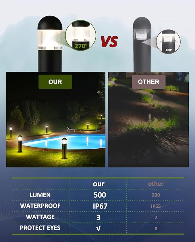 2 Pack Low Voltage Landscape Pathway Lights, 12V LED Bollard Light IP67 Waterproof, Outdoor Driveway Walkway Wired Lights (Included Connector and Stakes) - Yard Garden Lawn,2700K Warm White