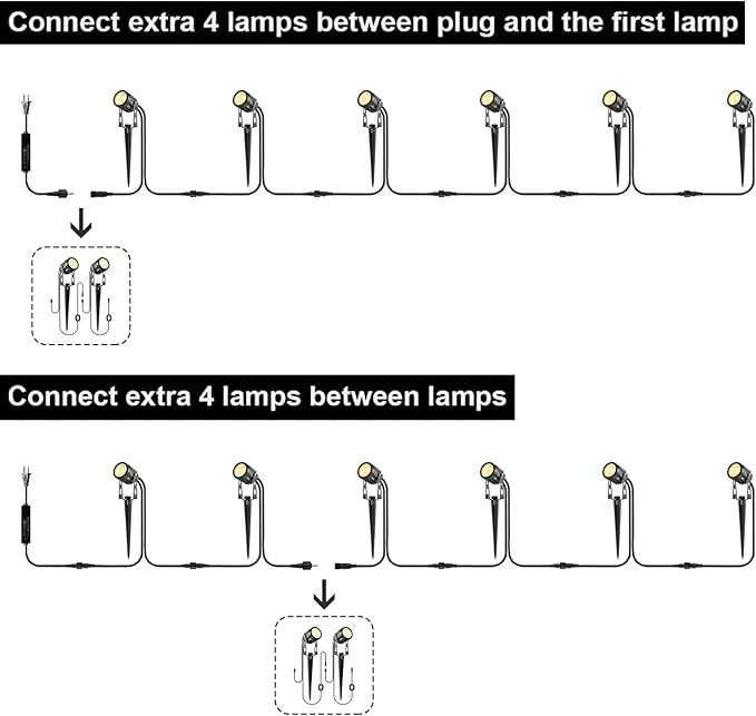 2 Pack Extension Lights Each with 3M/9.84ft Cables for Warm White Landscape Lights, No Plug/Adapter