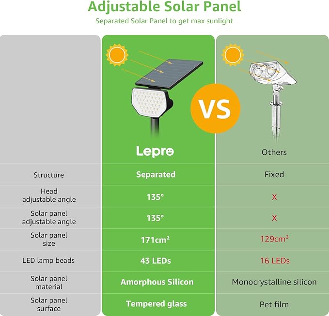 Lepro Solar Decorative Spot Lights 2 Pack, Cool White Modern Accent Lights for Garden & Landscape, IP65 Waterproof Adjustable Spotlight for Architecture, Pathways, Contemporary Decor