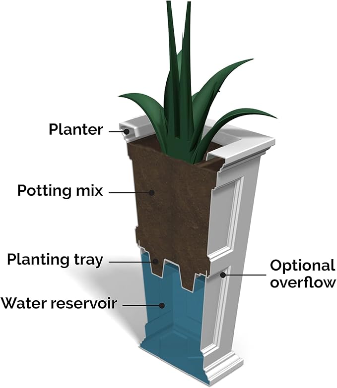 Mayne Fairfield 34-Inch Tall Planter – Weather-Resistant Self-Watering Indoor/Outdoor Garden Pot for Flowers, Patio, Porch, and Entryway, Durable Design