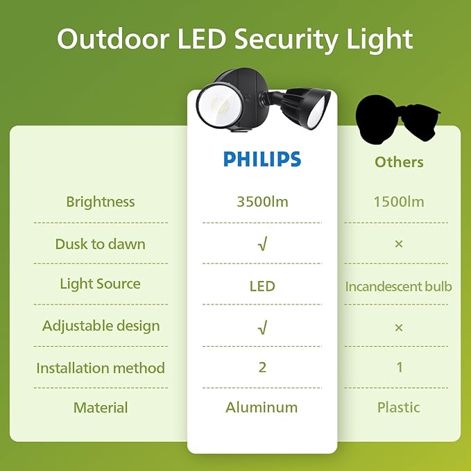 Philips Dusk to Dawn 44W 3500LM LED Security Flood Lights Outdoor, 5000K Daylight, Wet Location, Dual Adjustable Heads Aluminum Wall Light for Yard Garage Porch