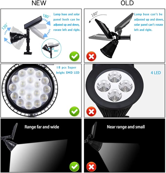 Solar Spotlights Outdoor 18 LED 300 Lumens Waterproof Adjustable Wall Light for Patio Garden Driveway (2 Pack)