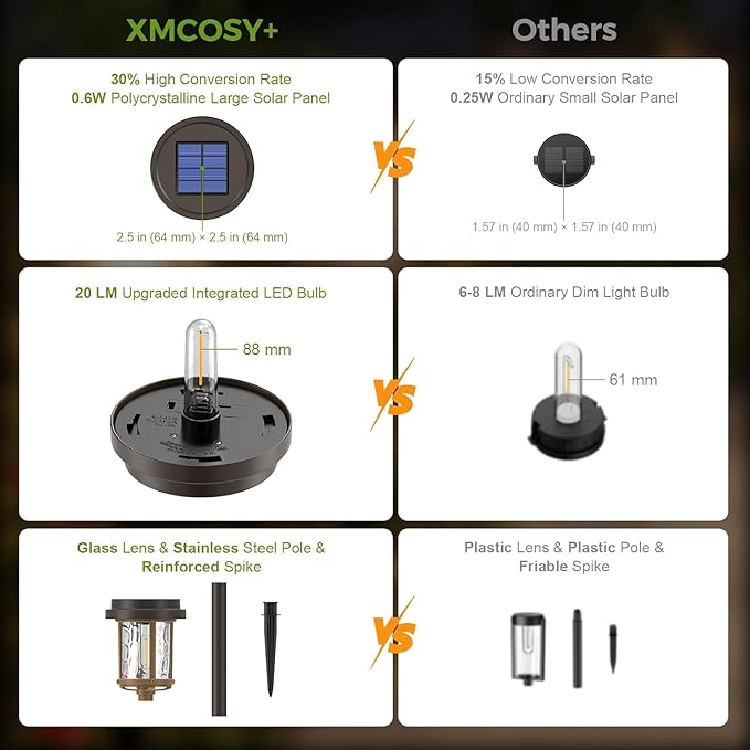 XMCOSY+ Solar Pathway Lights Outdoor, 6 Pack Solar Powered Garden Lights, 20 LM LED Glass Landscape Lights, Waterproof Lighting for Garden Yard Landscape Driveway Walkway