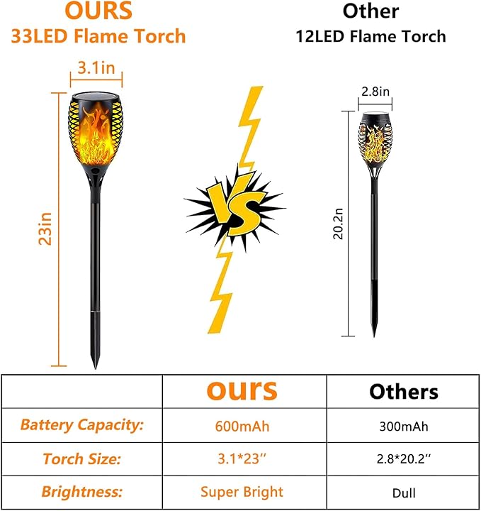 4 Pack Super Larger Size Solar Flame Torch Lights with Flickering Flame, Solar Flame Lights Outdoor Waterproof for Garden Decor, Extra Bright Tiki Torches Solar Lights Outdoor for Pathway Patio Yard