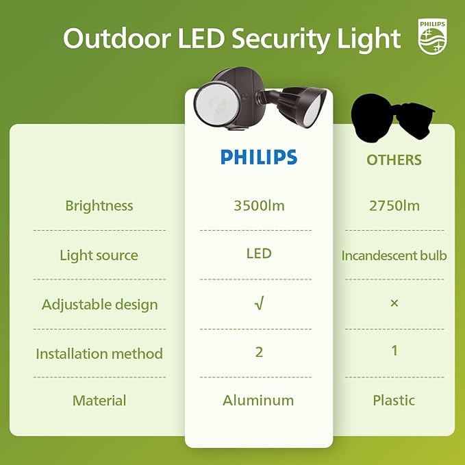 Philips 44W 3500LM ‌LED Security Flood Light‌ ‌Outdoor‌，Switch Controlled Aluminum ‌Security Light‌, 2 Adjustable Heads，5000K Daylight，Wet Location for Patio, Garden, Yard Lights
