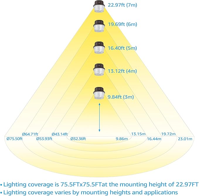TORCHSTAR LED Barn Light, Dusk to Dawn Area Lights with Photocell, Outdoor Security Flood Lighting, ETL & FCC Listed, IP65 Waterproof, Aluminum Housing, 110-277V, Garage, Yard, 5000K Daylight, Bronze