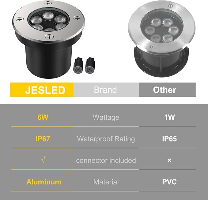 JESLED Outdoor Landscape Lights, 6W LED In Ground Well Lights, 12V 24V 3000K Warm White, IP67 Waterproof Low Voltage Landscaping Spotlight for Driveway Deck Step Yard Fence Garden Pathway (12 Pack)