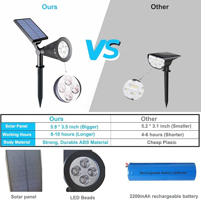 Outdoor Spotlights - 4 LED 2-in-1 Auto On/Off Solar Inground Lights for Patio Yard Garden Driveway Pathway (2 Pack, Blue)
