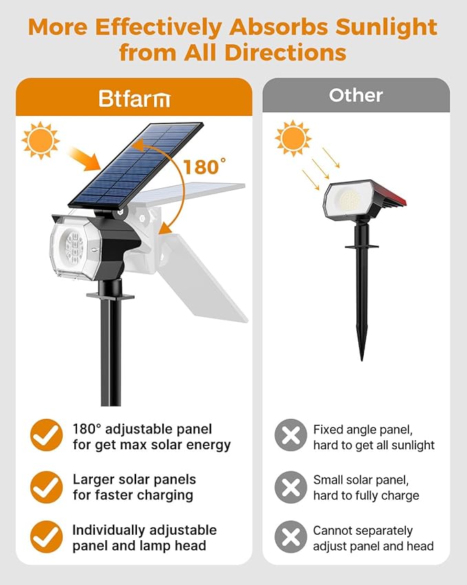 btfarm Solar Lights Outdoor Waterproof IP65-2 Pack LED Color Changing Spot Light 7 Lighting Color RGB Powered Spotlights, Uplight for Yard Tree Landscape Garden Christmas Halloween