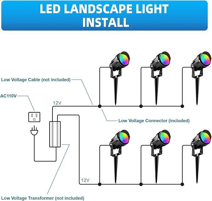Low Voltage Landscape Lighting,12V-24V RGBW Color Changing Landscape Lights IP67 Waterproof Landscape Spotlights for Garden Yard Holiday Halloween Christmas Decor (6 Pack)
