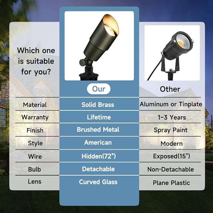 Gardencoin Solid Brass Outdoor Landscape Spotlights, 12V Heavy Duty LED Low Voltage Landscape Spot Light for Garden and Yard Uplighting, Bronze Accent Lighting Fixture Without Bulb, 4 Pack