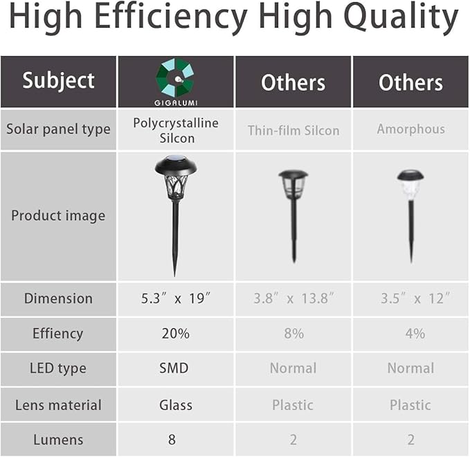 GIGALUMI 6 Pack Solar Pathway Lights Outdoor, Metal Glass & ABS Solar Landscape Lights Waterproof IP65, Warm White Solar Powered Garden Lights for Yard Patio Walkway Driveway (Black)