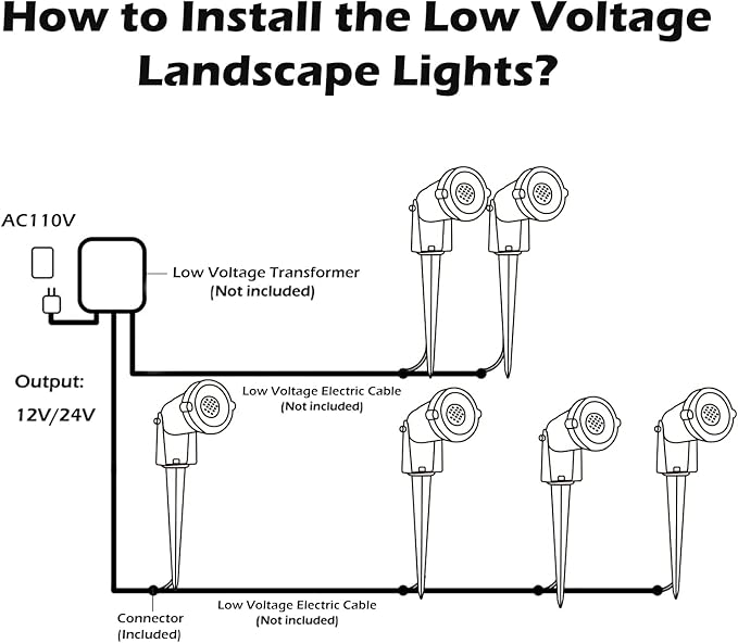 Low Voltage Landscape Lights Outdoor: 7W 700LM LED Landscape Lighting with Connectors for Tree Garden Yard Pathway | 12V 24V Warm White 2700K Spotlights | IP65 Waterproof | 6 Pack