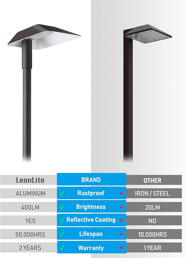 LEONLITE 12 Pack Low Voltage Landscape Lights, 5W Anti-Glare LED Pathway Lights, Aluminum Housing, IP65 Waterproof for Outdoor Path Sidewalk Walkway Yard, 5000K Daylight