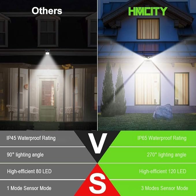 HMCITY Outdoor Solar Lights 120 LED with Motion Sensor and 3 Lighting Modes, IP65 Waterproof, 130 ° Wide Solar Wall Lights Powered for Garden Patio(Front Button 10Packs, Black Shell-Daylight White)