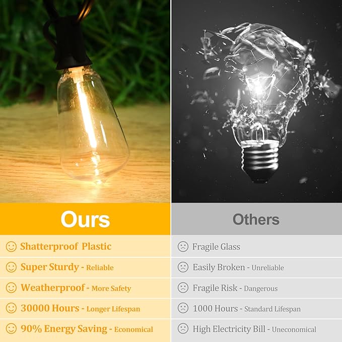Brightever LED Outdoor String Lights 60FT with 32 Shatterproof ST38 Vintage Edison Bulbs, Outside Hanging Lights Waterproof for Patio, Porch, Deck, Garden, Backyard, Balcony, 2700K Dimmable