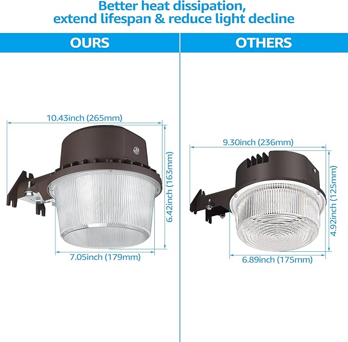 TORCHSTAR LED Barn Light, Dusk to Dawn Area Lights with Photocell, Outdoor Security Flood Lighting, ETL & FCC Listed, IP65 Waterproof, Aluminum, 110-277V, Garage, Yard, 3000K Warm White, Bronze