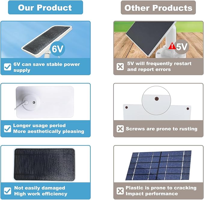 Solar Panel for Arlo Essential/XL Spotlight Cam (1st Gen), Essential 2K/2K XL (2nd Gen，3rd Gen), with 13FT Micro USB & Type-C Cables, 360° Adjustable Aluminum Mount3, 3 Pack
