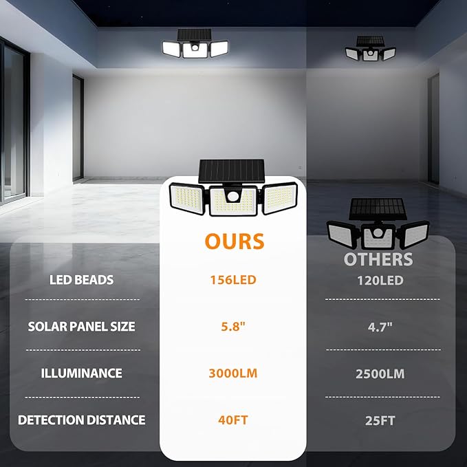 INCX Solar Lights Outdoor Waterproof, 3000 LM 156 LED Motion Sensor Outdoor Lights, 3 Heads Solar Powered Security Flood Light Motion Detected Spotlight for Patio Garage Yard Entryways, 2 Pack Black