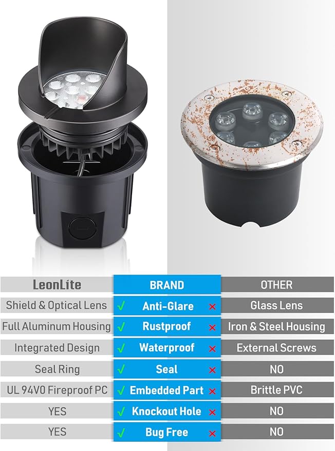 LEONLITE Dia. 4 Inch Well Lights Landscape LED In Ground, Shielded Top, 3000K Warm White, 12-24V AC/DC CRI90 Low Voltage Garden Landscaping, Black Aluminum Housing, Pack of 6