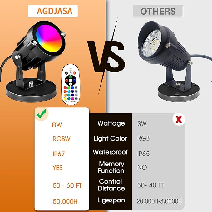 RGBW 8W LED Spotlight with Remote, 16 Color Changing Landscape Lighting for Outdoor Indoor, 120V Plug-in & 6FT Cord, Spotlight Flag Light for Garden Tree (4)