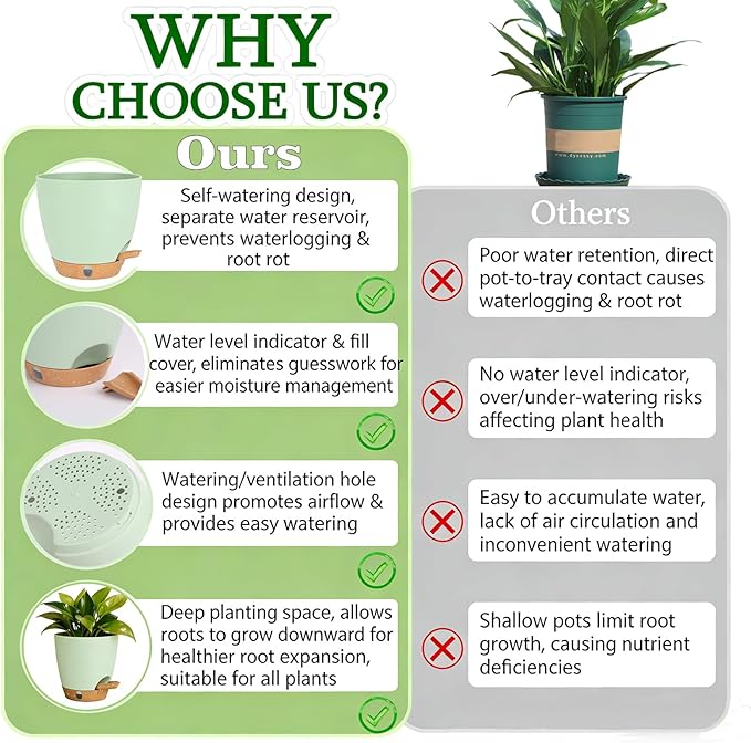 Self-Watering Plant Pots for Indoor Plants: 5/6 Inch Plastic Planter with Water Level Indicator, Drainage Holes & Deep Reservoir, Modern Decorative Flower Pot (Green)