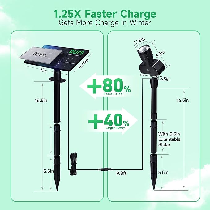 Solar Spot Lights Outdoor, Adjustable Angle Waterproof Landscape Spotlight, All Night LED Uplights Separate Panel, Warm & Daylight Selectable (3000k/4500k/6500k) for Tree Yard Garden 2 Pack