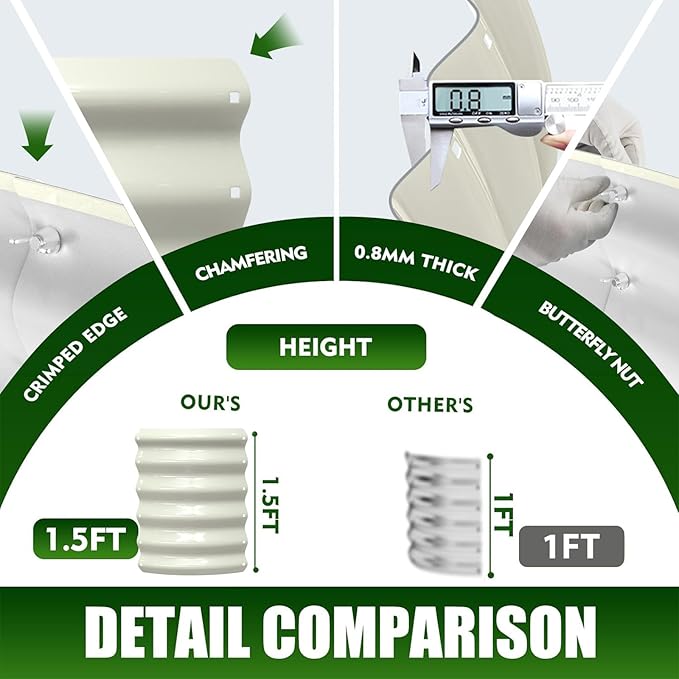 17" Tall Elevated Round Metal Rised Garden Bed- 3.3'x3.3' in Size and 0.8MM Thick Durable Planter Box for Vegetables Flowers Succulent at Patio/Garden Outdoor (White, 3.3FT Diameter)