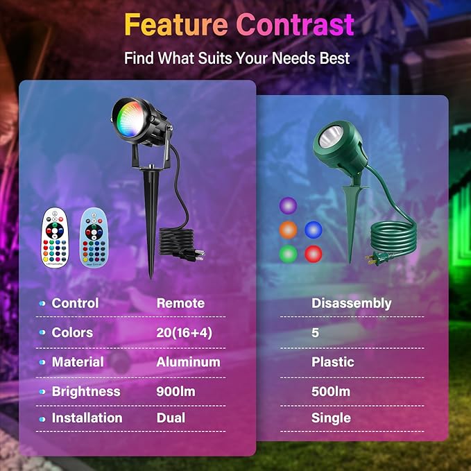 Christmas Spot Lights Outdoor Color Changing Landscape Spotlights,12W RGBW LED Outdoor Spot Lights for Yard Garden Decor,Waterproof 110V Plug in Landscape Lighting with Remote,4 Packs