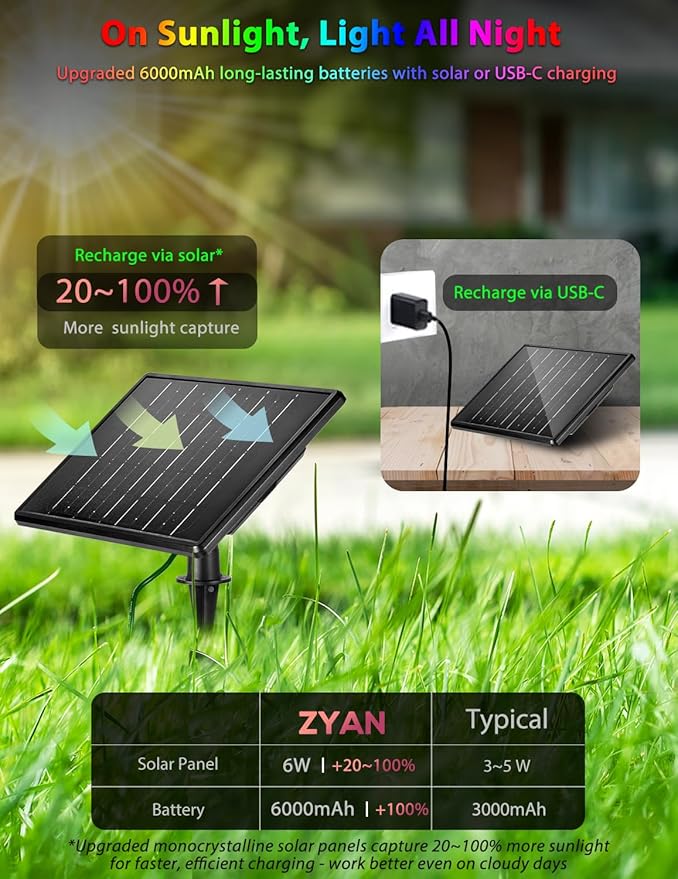 ZYAN Solar Landscape Spotlights Outdoor, Auto On/Off & IP65 Waterproof, LED Spot Lights for Garden, Pathway, Tree, Yard Warm White/RGB Color (Multi-Colored, 4 Pack)