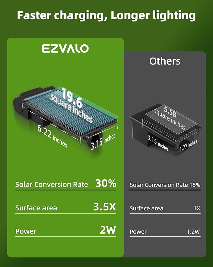 EZVALO Solar Spot Lights Outdoor IP67 Waterproof, Adjustable Solar Landscape Lights, 3 Lighting Modes Solar Spotlights for Outside Yard Garden Plant Trees Pathway Flag (Warm White-2Pack)