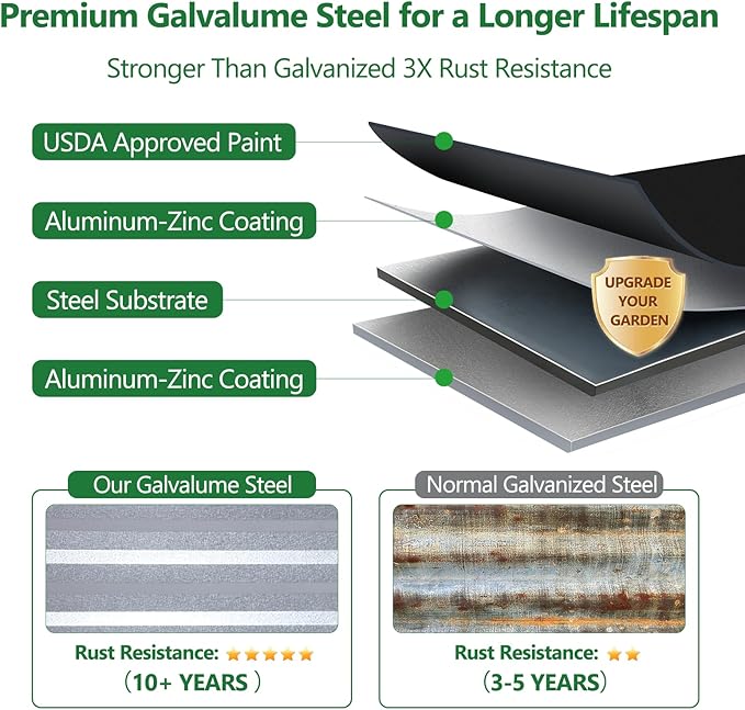 Galvalume Raised Garden Bed 8x4x1.95FT–3X Rust Resistant Aluminum-Zinc Steel,466 Gallon Extra Deep Metal Planter Box, Heavy Duty Outdoor Vegetable Garden Bed for Tomatoes, Potatoes & Root Crops