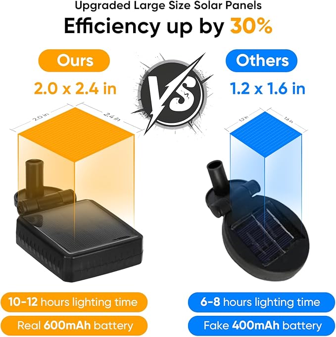 Outdoor Solar Garden Lights: 4 Pack 32 LED Firefly Solar Powered Lamps - Bright Outside Waterproof Pathway Lighting Modern Yard Patio Decorations - 2025 Gardening Gifts for Women Mom Friends