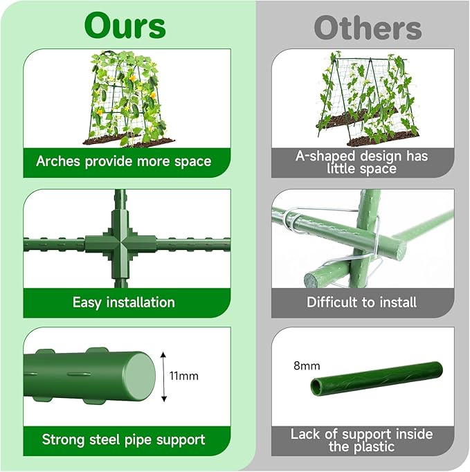 Cucumber Trellis for Raised Bed, U-Shape Garden Trellis for Climbing Plants Outdoor, Metal Arch Trellis for Vegetables, Plant Support for Tomato, Pea, Zucchini(31.5" L×30" W×47.2" H-Small)