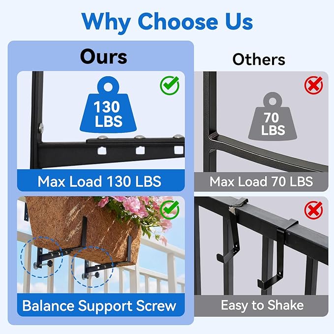 Halatool 2-Pack Adjustable Window Box Bracket, Heavy Duty Wall Mount Planter Holder for Outdoor Window Flower Boxes on Balcony, Porch, Fence and Patio