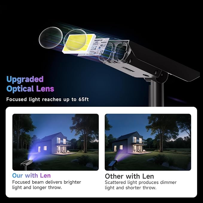 RGB Solar Spot Lights Outdoor with PC Light Guide Column, 8 Lighting Modes Christmas Landscape Lighting, IP65 Waterproof Solar Color Changing Lights Outdoor for Garden Yard Tree Pathway, 6Pack