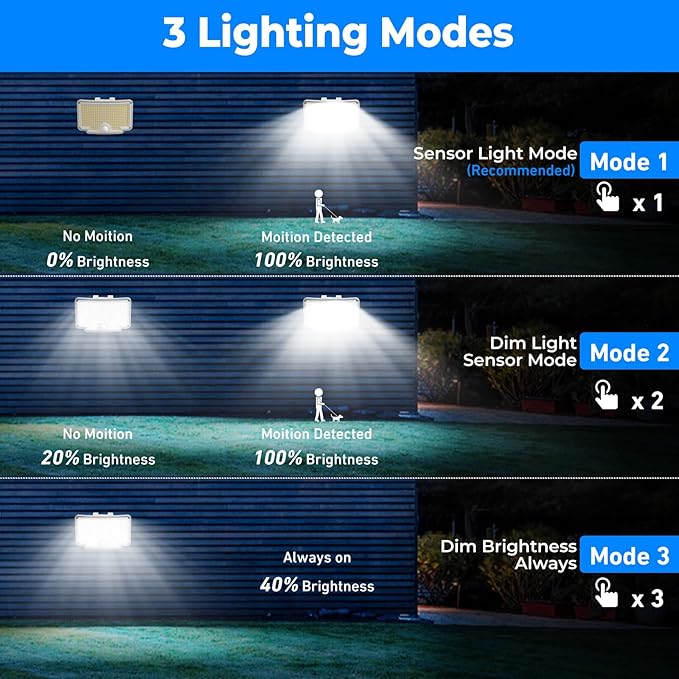 Peasur 2 Pack Solar Motion Lights Outdoor, 318 LED Solar Security Light with 3 Modes, IP65 Waterproof Powered Flood Lights for Outside Patio Garage Yard, (Cool Light,White Frame)