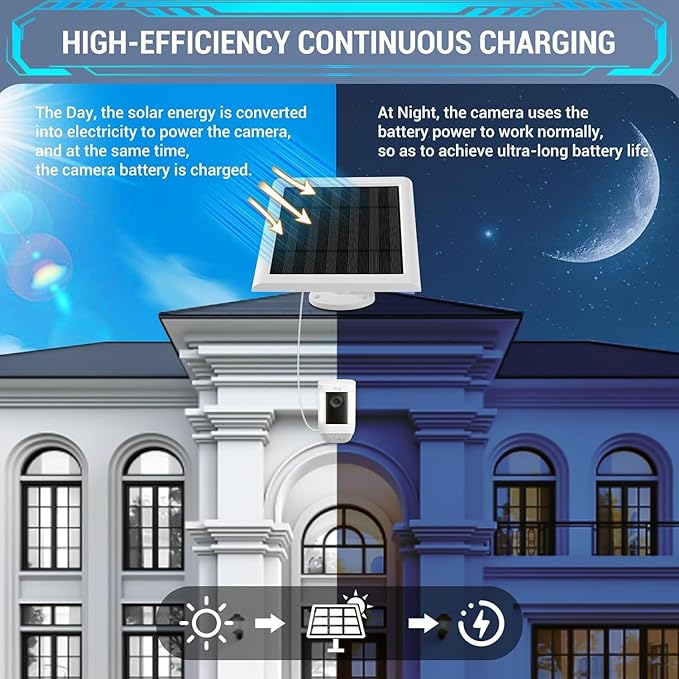 Solar Panel Outdoor for Ring Cameras (White 6P) Spotlight Cam Plus/Pro(Battery) Stick Up Cam/Pro Wireless Outdoor with 10FT/3M Long Cable Dustproof Waterproof