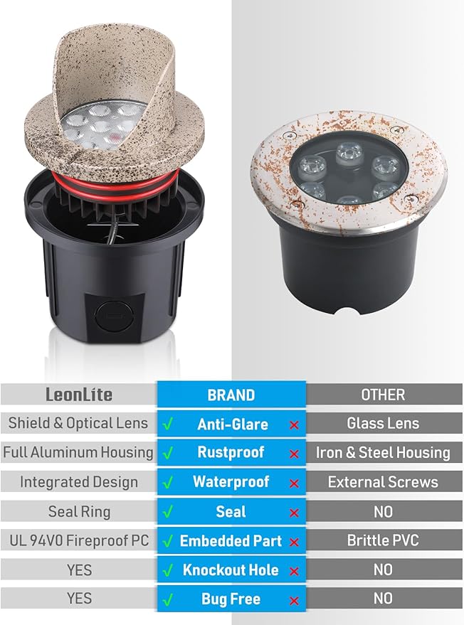 LEONLITE Dia. 4 Inch Well Lights Landscape LED In Ground, Shielded Top, 3000K Warm White, 12-24V AC/DC CRI90 Low Voltage Garden Landscaping, Rock Color Aluminum Housing, Pack of 6