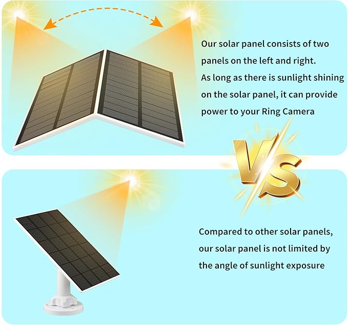 Solar Panel for Ring Camera Spotlight Cam Plus/Pro(Battery) & Stick Up Cam/Pro Battery,4W 5V 10ft Long Cable with USB-C to Barrel Plug Adapter (White,Camera is not Included)